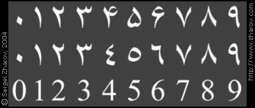 Arabic digits ٠١٢٣٤٥٦٧٨٩